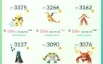 Conta Pokemon Go Lv.48 Ultra rara
