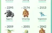 Conta de Pokémon GO