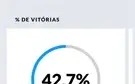 Crossfire al 12 vips barata demais email on rank on