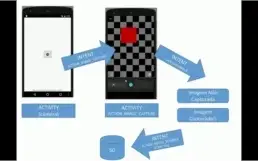 Desenvolvendo Aplicativos pra Android: Treinamento Essencial