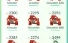 Conta Pokemon Go Lvl 36