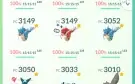 Conta Pokémon GO Nível 41