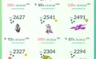 Conta Pokémon GO Nível 41