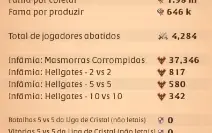 Conta Albion 1.21bn Fama Total / END GAMEEE !!!