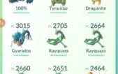 Pokémon Go Conta Lvl33