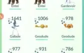 Pokémon Go Conta Lvl33