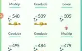 Pokémon Go Conta Lvl33