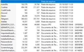 Grupo de Telegram com Logs (Envio imendiato)