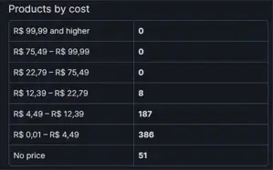 NON-PRIME | 4k horas no CS:GO | 590 JOGOS | LEVEL 11 STEAM
