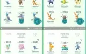 Conta de Pokémon GO