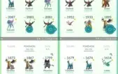 Conta de Pokémon GO