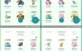 Conta de Pokémon GO