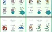 Conta de Pokémon GO
