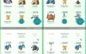 Conta de Pokémon GO