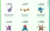 Conta Pokémon GO lv 20 com Pokémons raros