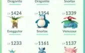 Conta Pokémon GO lv 20 com Pokémons raros