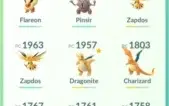 Cota de pokemon go lvl 25