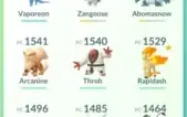 Cota de pokemon go lvl 25