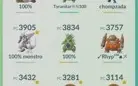 Conta pokémon go lv 43