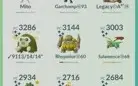 Conta pokémon go lv 43