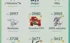Conta pokémon go lv 43