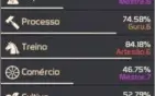 Vendo Acc BDOSA