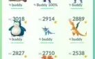 Conta de PokéGO com vários shinys, 100% IV etc