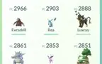 Conta Pokemon GO LV 36 Com 37 Perfeitos