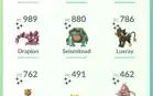 Conta Pokemon GO LV 36 Com 37 Perfeitos