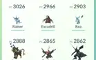 Conta Pokemon GO LV 36 Com 37 Perfeitos