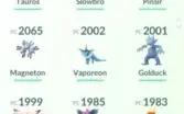 Conta Pokémon Go nível 30