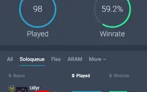 Conta Spirit Guard Udyr - Diamante 4 - 60% WR