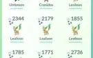Conta Pokémon go level 34