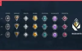Elo Job Valorant