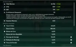 Genshin Impact - Childe, Diluc, Xiao