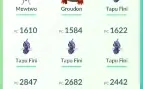 Conta pokemon go lvl 34