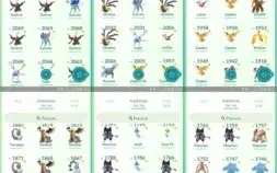 CONTA DE POKÉMON GO