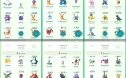 CONTA DE POKÉMON GO