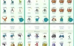 CONTA DE POKÉMON GO