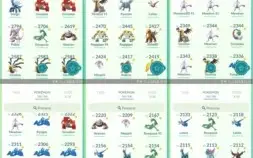 CONTA DE POKÉMON GO