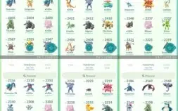 CONTA DE POKÉMON GO