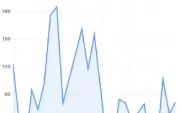 Grupo Com +50Mil Membros