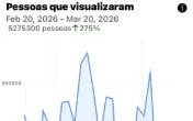 Grupo Com +50Mil Membros