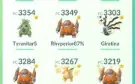 Conta Pokemón GO Lvl 42 de uso pessoal, sem fakegps