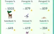 Conta Pokemon Go Lv 35 - Com 23 Poke Shiny + 30 Poke Iv 100%