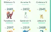 Conta Pokemon Go Lv 35 - Com 23 Poke Shiny + 30 Poke Iv 100%