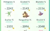 Conta Pokemon Go Lv 35 - Com 23 Poke Shiny + 30 Poke Iv 100%