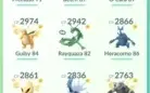 POKÉMON GO - CONTA LEVEL 35
