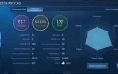 Mobile Legends - Ex Grande Mestre - 15 Heróis - 8 Skins