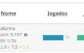 Conta Esmeralda Lol